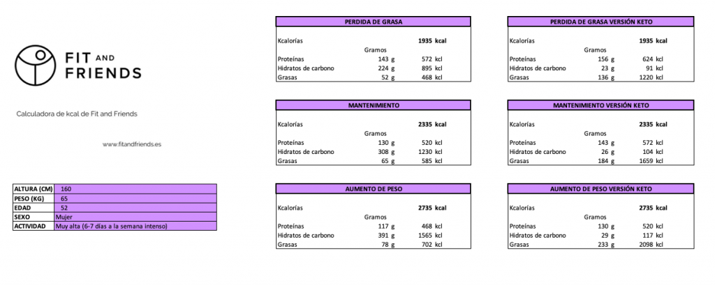 Menú AIP - Protocolo autoinmune 1 Menú AIP Fit and Friends