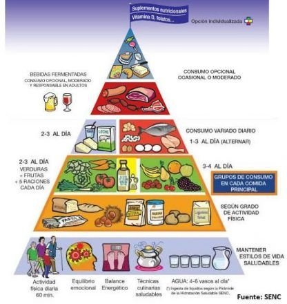 Dieta equilibrada
